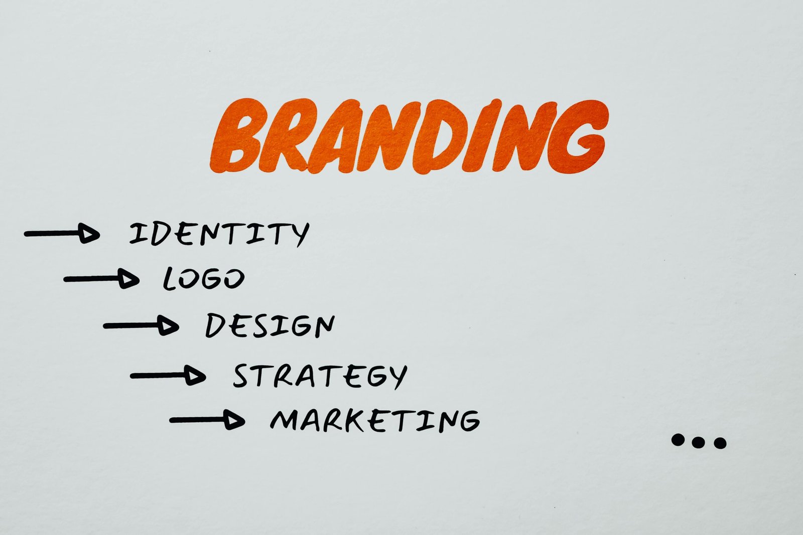 Business Idea No. 2 – Branding